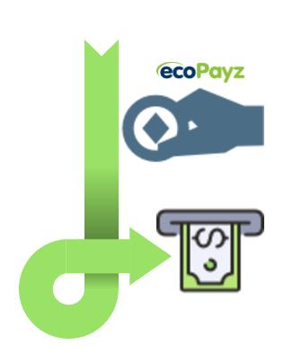 Methode de paiement ecopayz